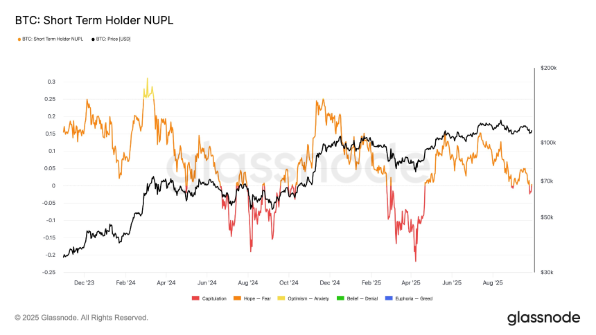 BTC突破11.4万美元,加密市场全面回暖,下一步看涨还是回调?