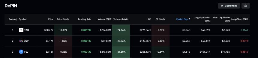 美国证券交易委员会向 DoubleZero 发出不采取行动函后，DePIN 代币交易量增加