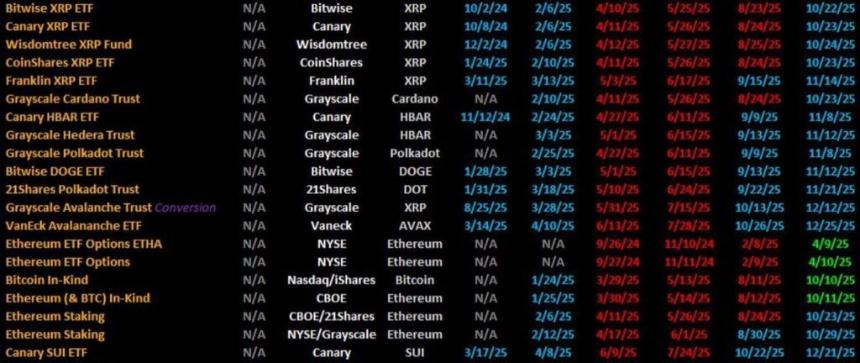 Hedera (HBAR) 加密货币与 Swift 合作？价格预测