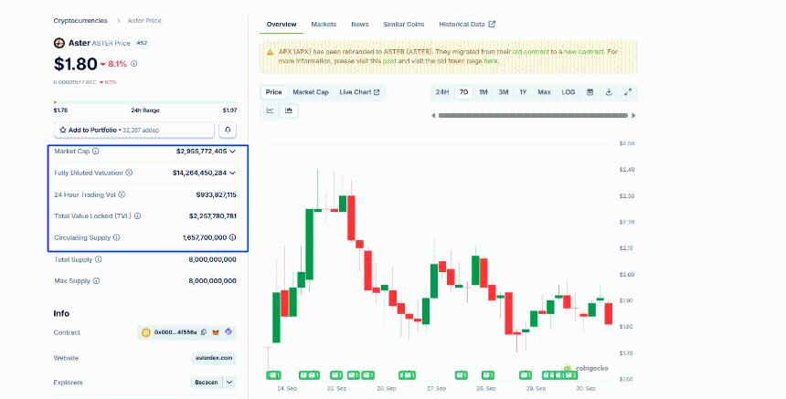 PancakeSwap的CAKE能否突破4美元大关？Polygon zkEVM落幕后的价格前景分析