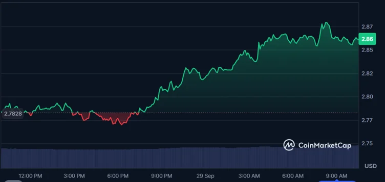 SEC与CFTC历史性联手推动加密货币监管，XRP展现强劲上涨潜力