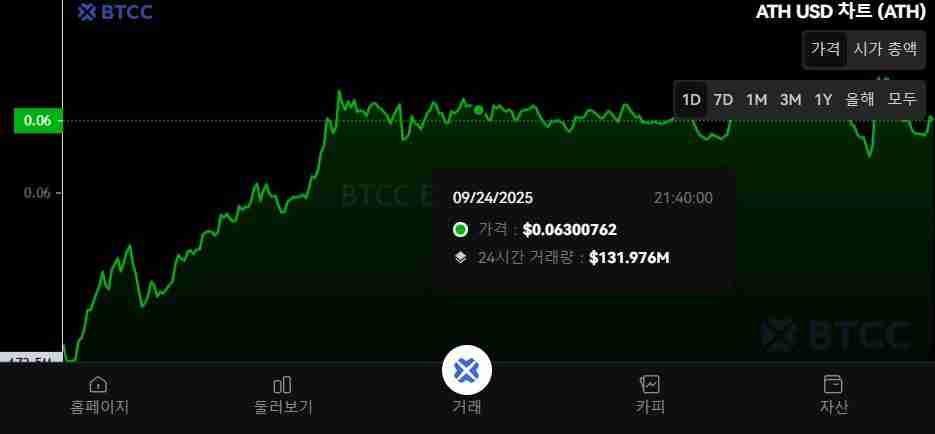 什么是Aethir（ATH）币？ATH代币经济学、未来前景及空投指南