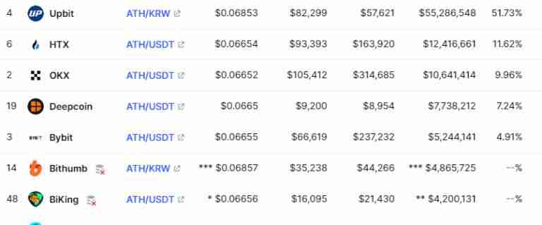 什么是Aethir（ATH）币？ATH代币经济学、未来前景及空投指南