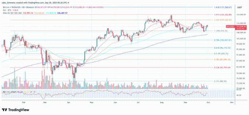 比特币十月走势分析：关键支撑位决定巅峰或谷底