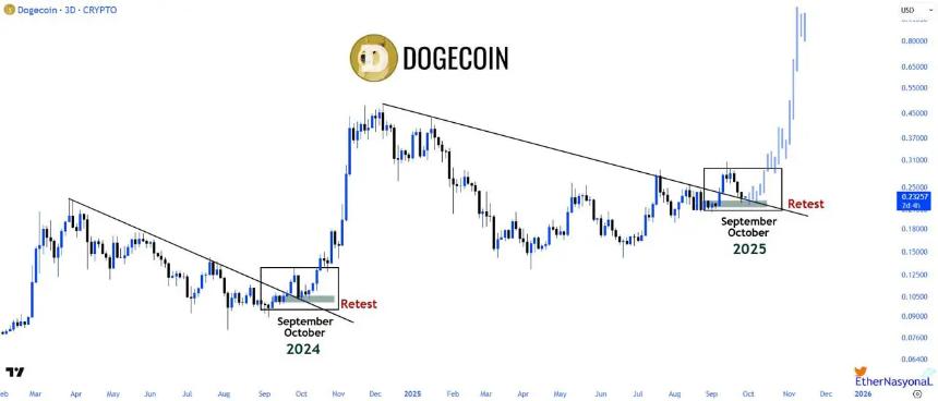 PayDax 的独特优势