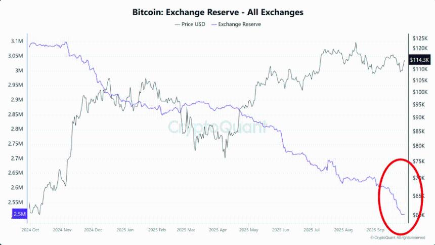 比特币九月下旬暴涨：多重利好因素推动市场回暖