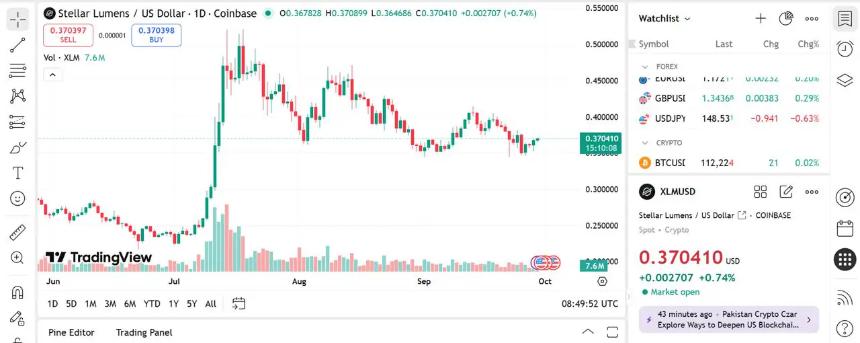 XLM最新动态与价格分析
