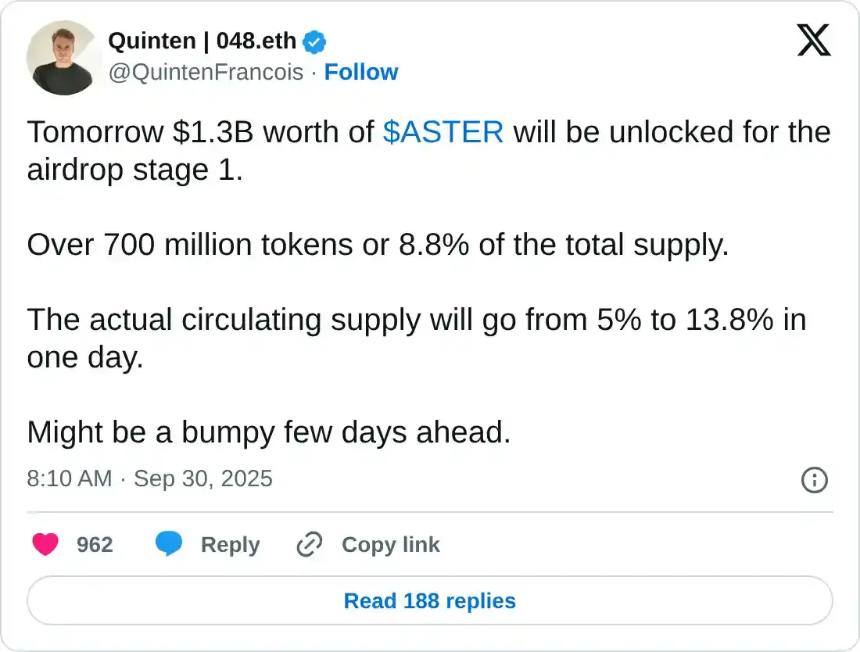  Aster 价格预测：ASTER 因代币解锁风险和未平仓合约下降而处于紧张状态 
