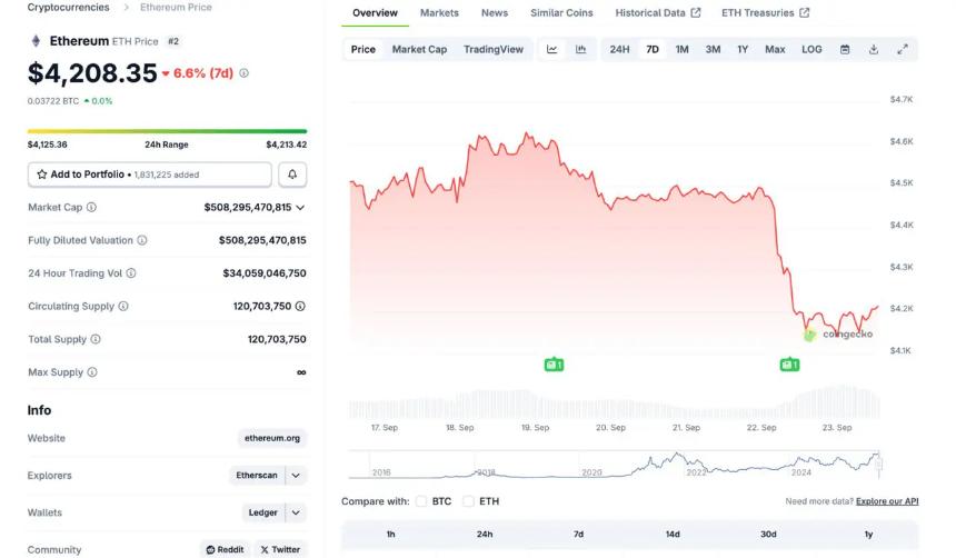 以太坊价格分析图