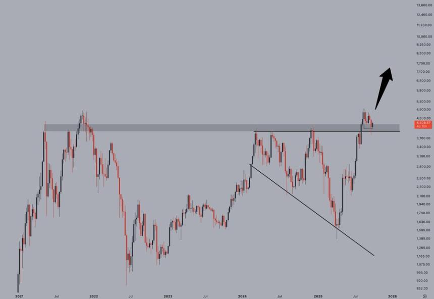以太坊网络交易量突破170万笔，分析师预计价格将上涨至7700美元