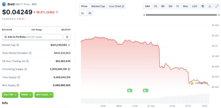  最值得关注的 Meme 币：4 颗宝石，拥有 10-50 倍的收益 