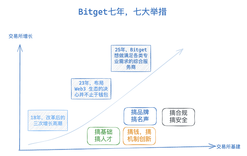 超越CEX与DEX，Bitget以UEX开启新竞争格局
