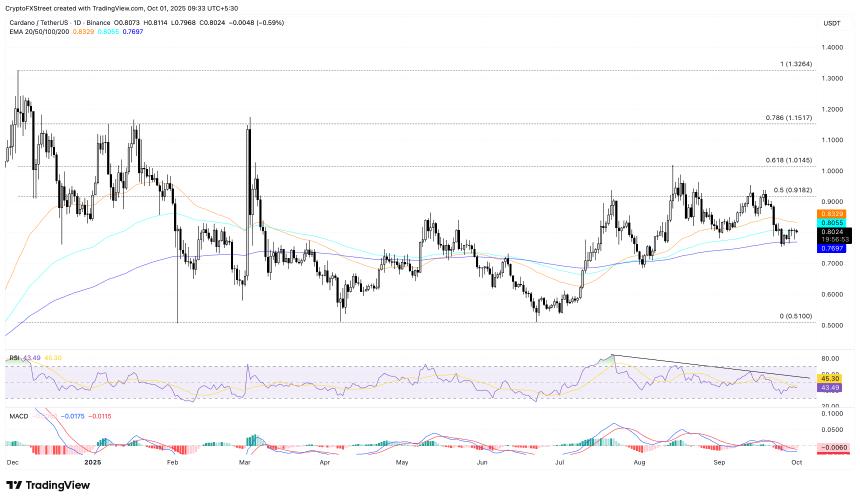 卡尔达诺价格预测：午夜与谷歌云联盟推动 ADA 稳定