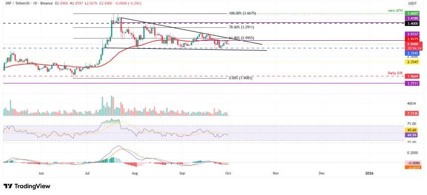  三大价格预测：比特币、以太坊、瑞波币——BTC 有望上涨，ETH 和 XRP 则维持盘整 