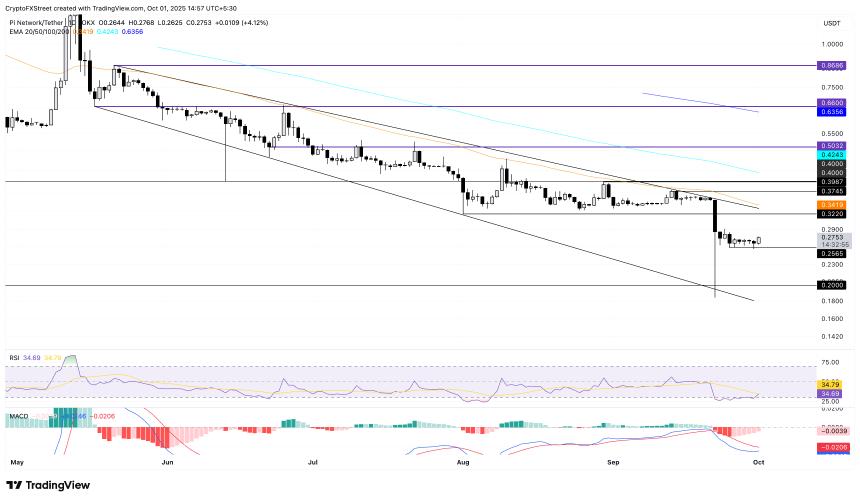 Pi Network价格预测：联合创始人范成雕亮相Token2049，PI价格有望持续回升