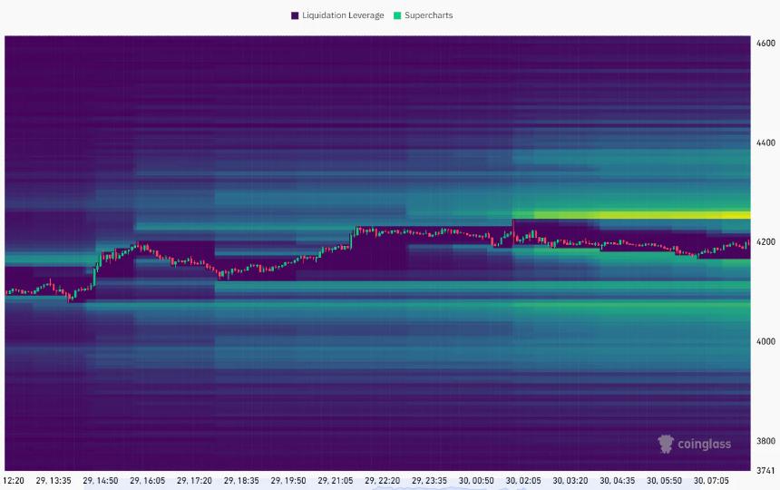 以太坊或迎突破性上涨，成当前加密市场最佳投资选择