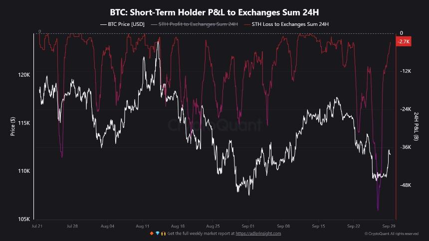 分析师认为比特币已经触底