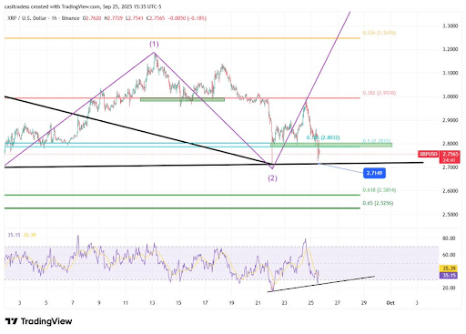  XRP面临关键突破，但看跌背离引发市场警惕 