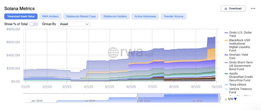Animoca Brands 通过 Republic 支持的股权代币化加入 Solana RWA 领域