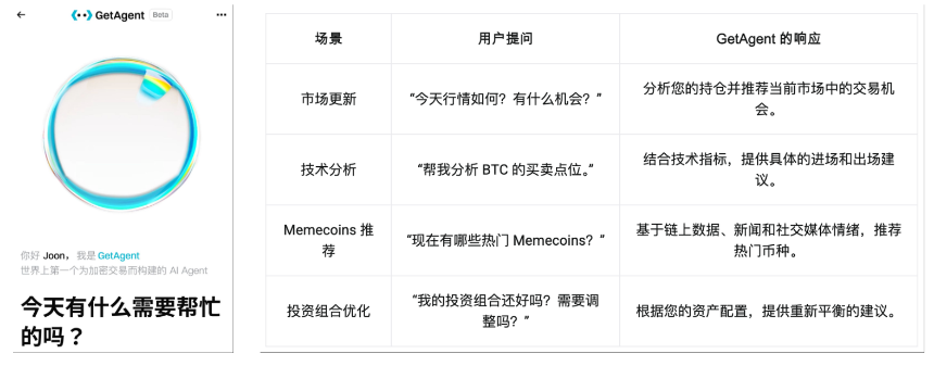 超越CEX与DEX，Bitget以UEX开启新竞争格局