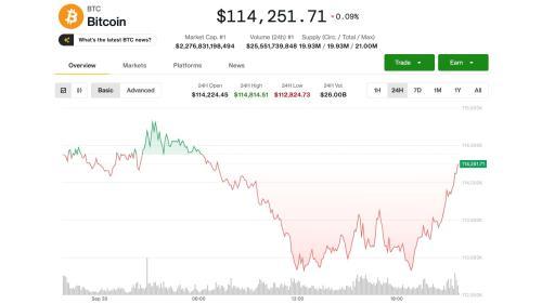 美国政府停摆预警加剧比特币波动 市场趋势承压