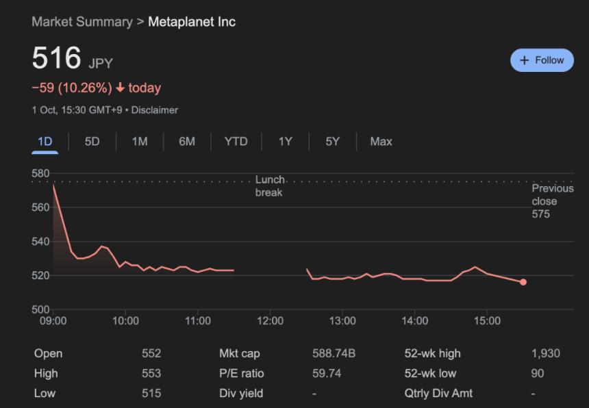 Metaplanet额外收购5,268枚BTC，总持仓量达到30,823枚BTC