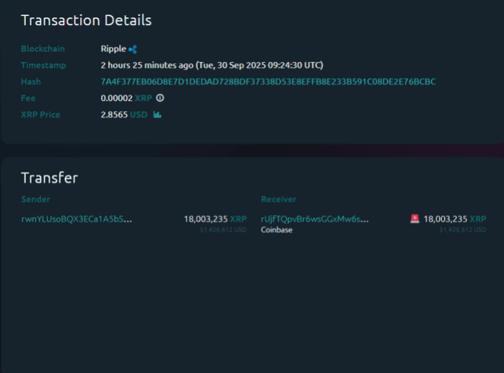 Cardano巨鲸从Coinbase流出5400万美元：是否为逢低买入信号？