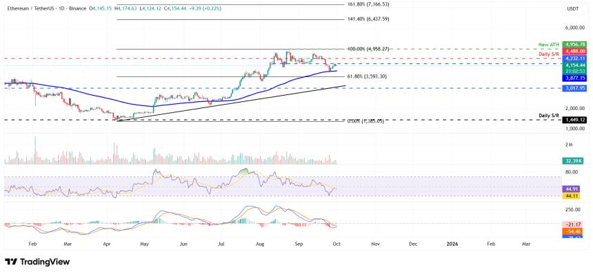  三大价格预测：比特币、以太坊、瑞波币——BTC 有望上涨，ETH 和 XRP 则维持盘整 