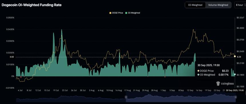 狗狗币价格预测：十月前或将迎来深度调整