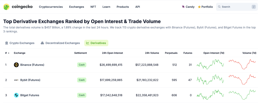 超越CEX与DEX，Bitget以UEX开启新竞争格局