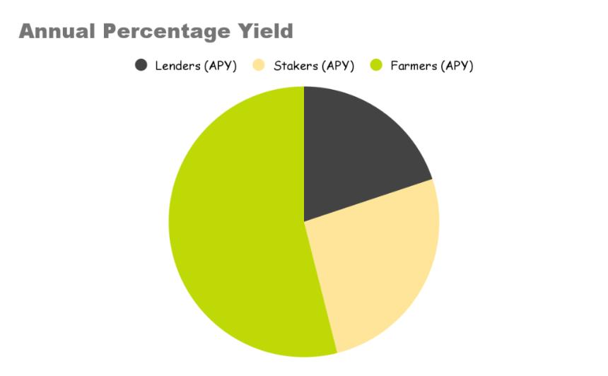  著名分析师预测以太坊价格将上涨 400% 至 21,000 美元，具体时间如下 