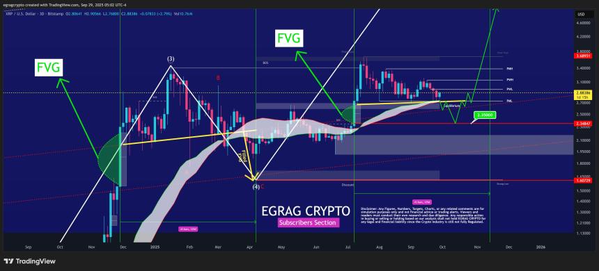 XRP chart by Egrag