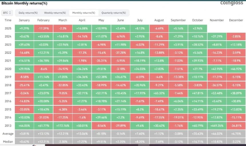 比特币价格追随黄金涨势，挑战11.75万美元关键阻力位