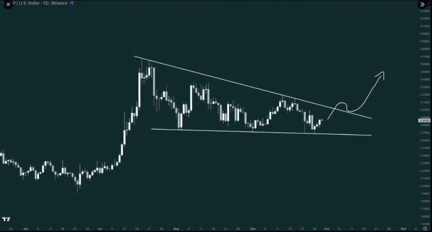 XRP即将迎来剧烈波动：市场或将见证新一轮暴涨