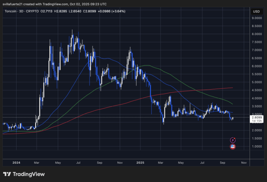 代币化的美国股票和 ETF 将通过 Kraken 和 BackedFi 登陆 Telegram 钱包