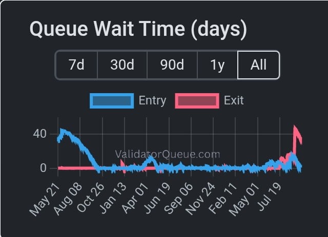 Bitwise CEO预测：Solana有望在Staking ETF领域超越以太坊