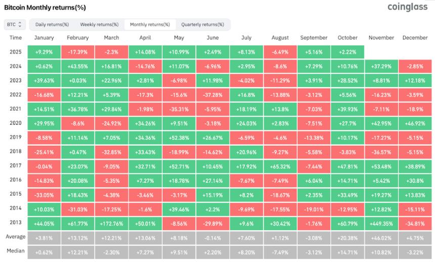 哪些因素将推动 BTC 再次迎来“上涨”