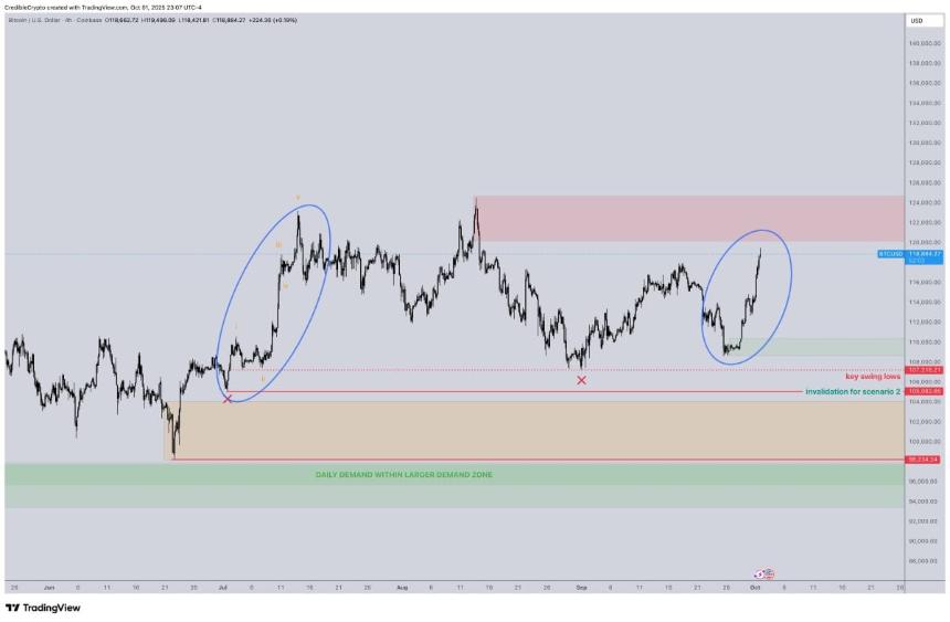 加密货币市场一天上涨1760亿美元，BTC、SOL和DOGE领涨