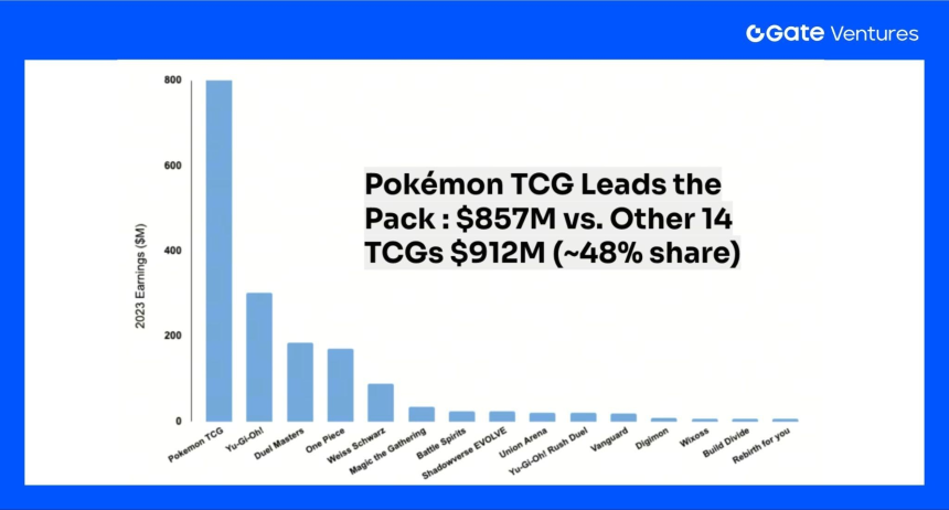 链上TCG如何撬动下一个20亿美元市场:格局概览与估值展望