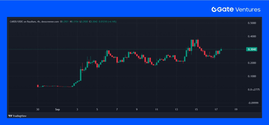 链上TCG如何撬动下一个20亿美元市场:格局概览与估值展望