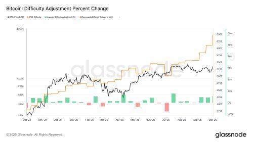 比特币挖矿难度创历史新高 哈希价格跌破50美元