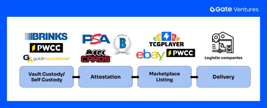 链上TCG如何撬动下一个20亿美元市场:格局概览与估值展望