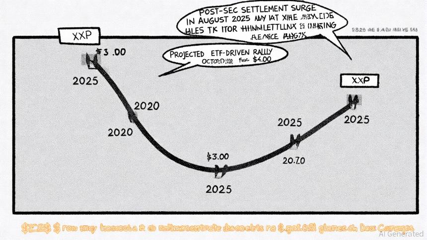 XRP的崛起：监管明确、机构入场与宏观经济助力