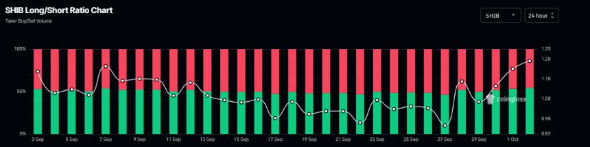 狗狗主题表情包币 DOGE 和 SHIB 延续涨势