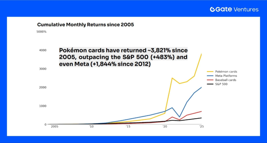 链上TCG如何撬动下一个20亿美元市场:格局概览与估值展望