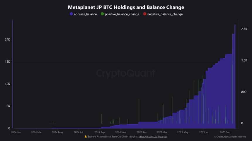 Metaplanet 将比特币持有量扩大至 3 万多 BTC – 详情