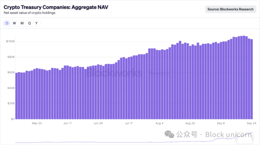 信念的破灭：DATCO模式的兴衰与加密市场的未来