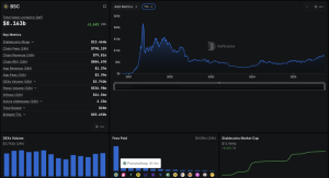 BNB价格创新高：<a href=https://www.525btc.com/e/public/ClickAd?adid=3 target=_blank class=infotextkey>币安</a>生态与链上数据推动强势上涨