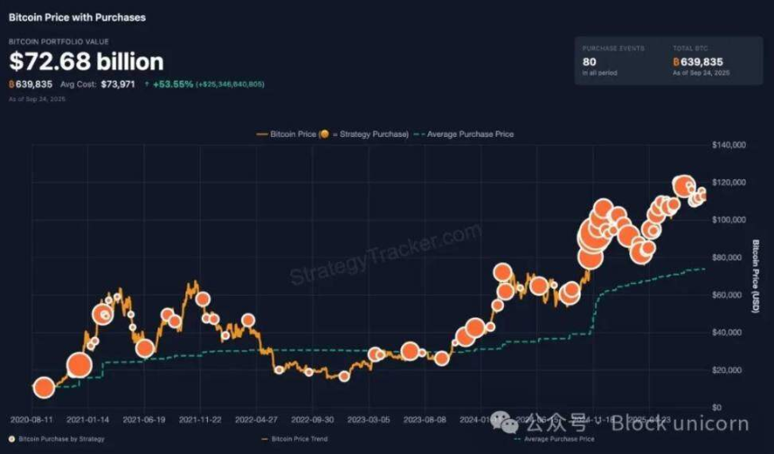 信念的破灭：DATCO模式的兴衰与加密市场的未来