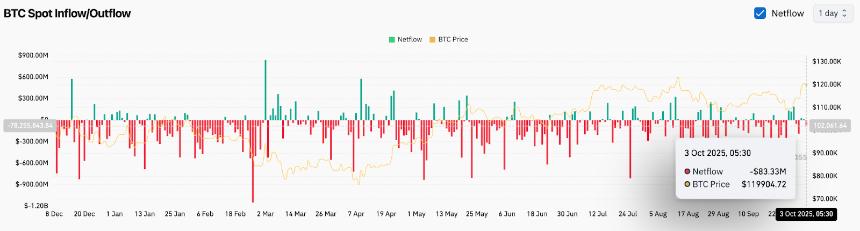  比特币价格预测：MicroStrategy 的 BTC 持有量达到 774 亿美元，价格有望达到 12.5 万美元 